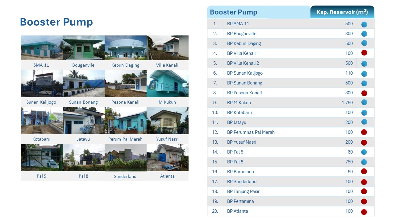Booster Pump