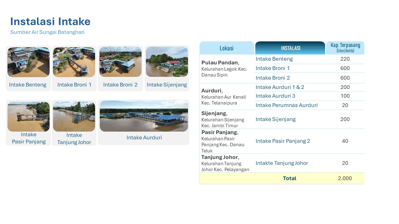 Instalasi Intake