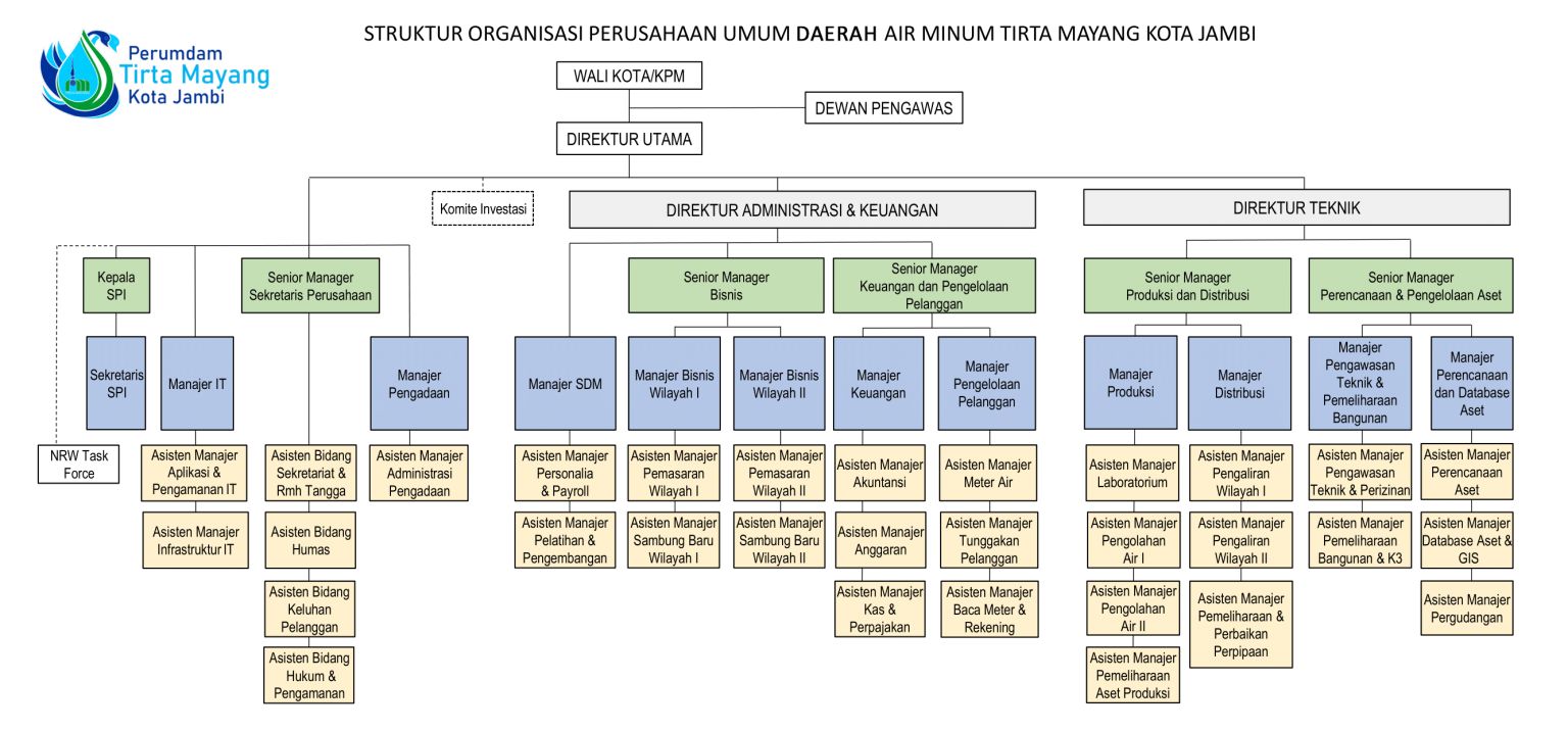 Struktur Organisasi